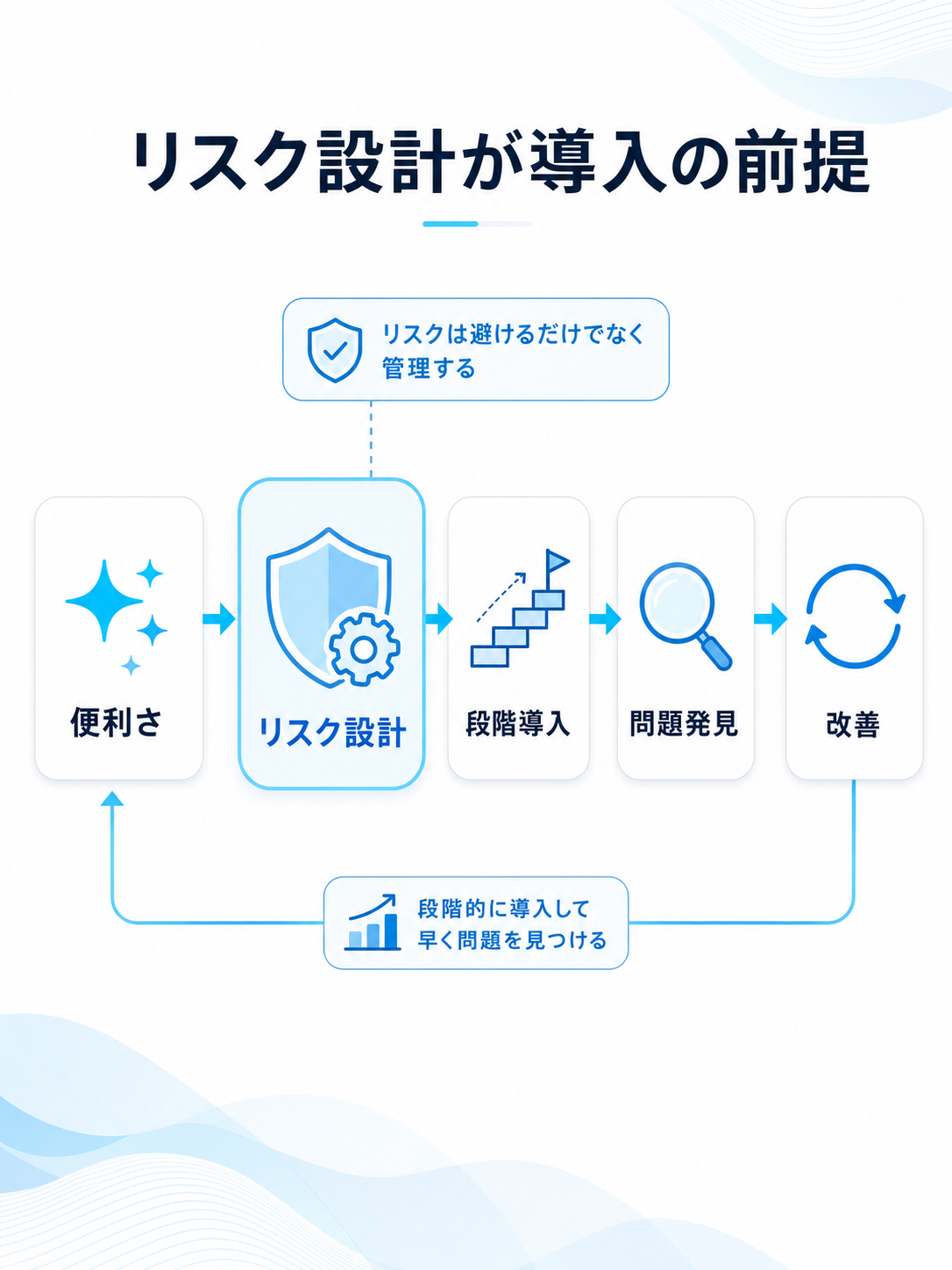 Unit10 カバー画像