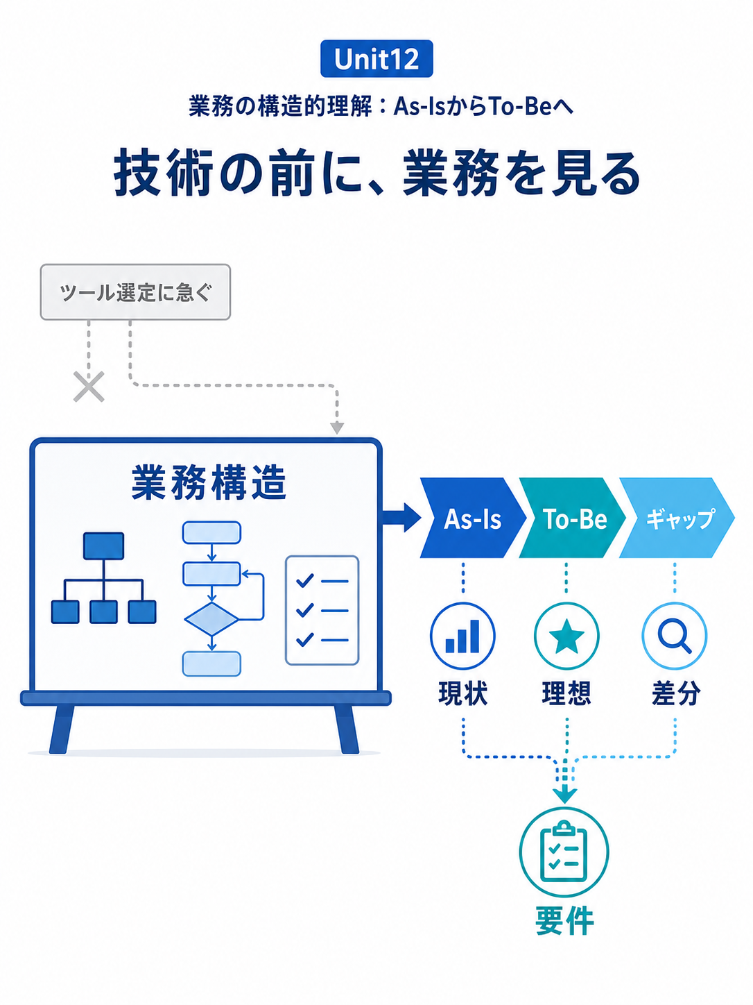 Unit12 カバー画像