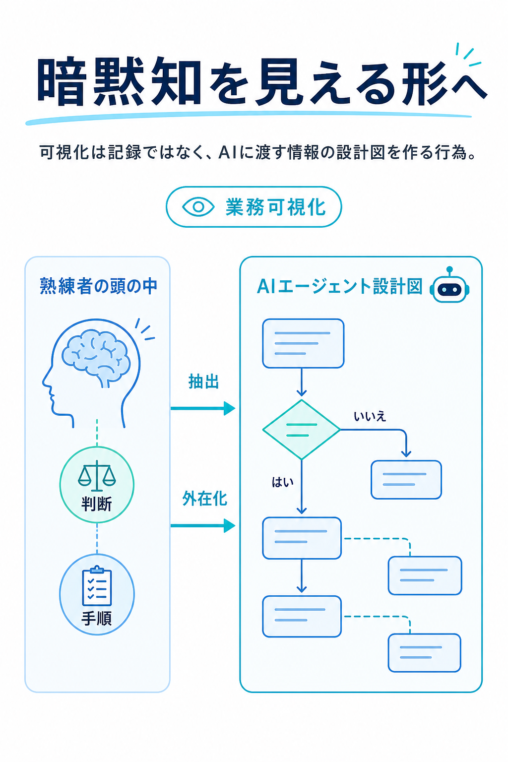 Unit15 カバー画像