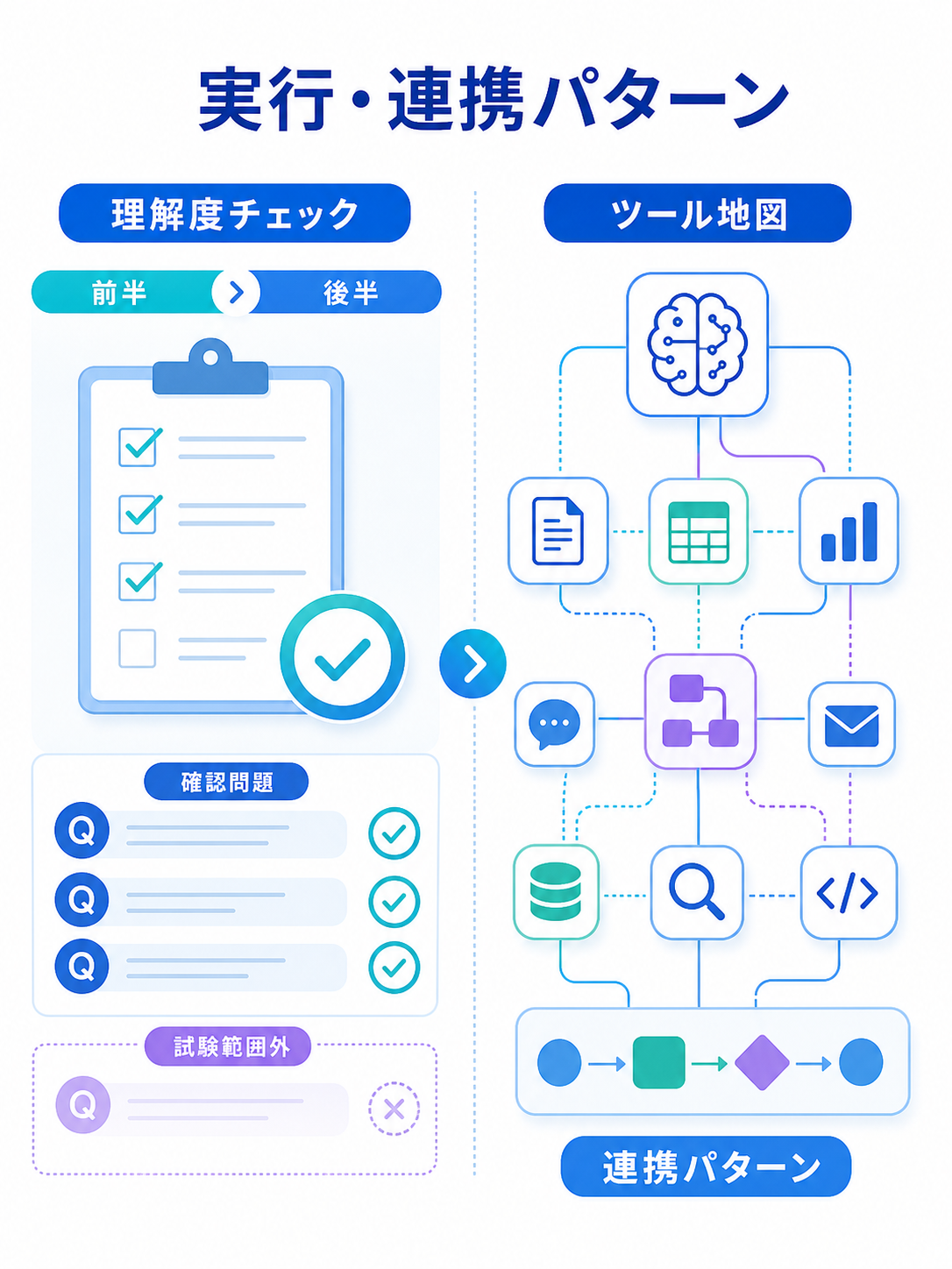 Unit28 カバー画像