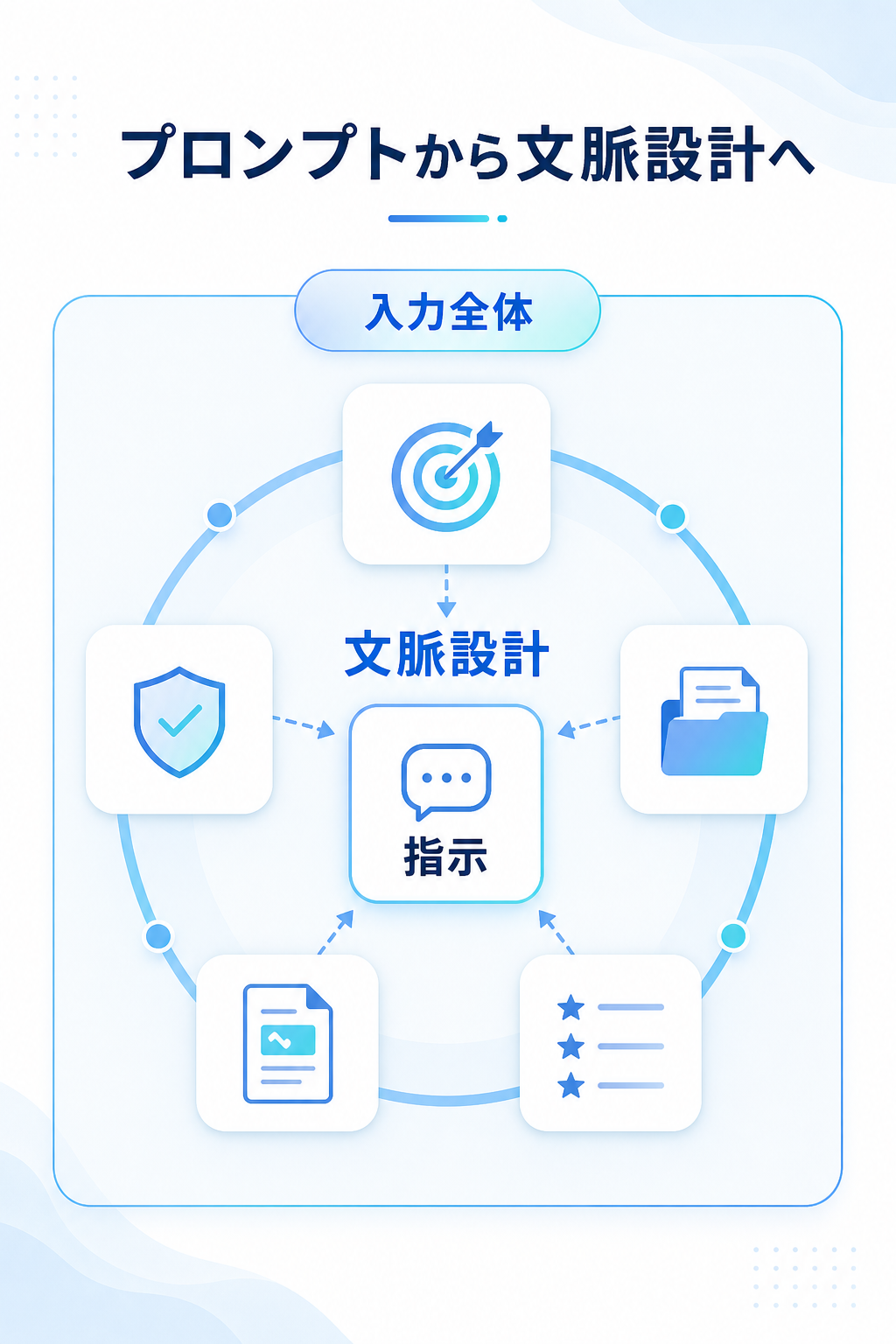 Unit30 カバー画像