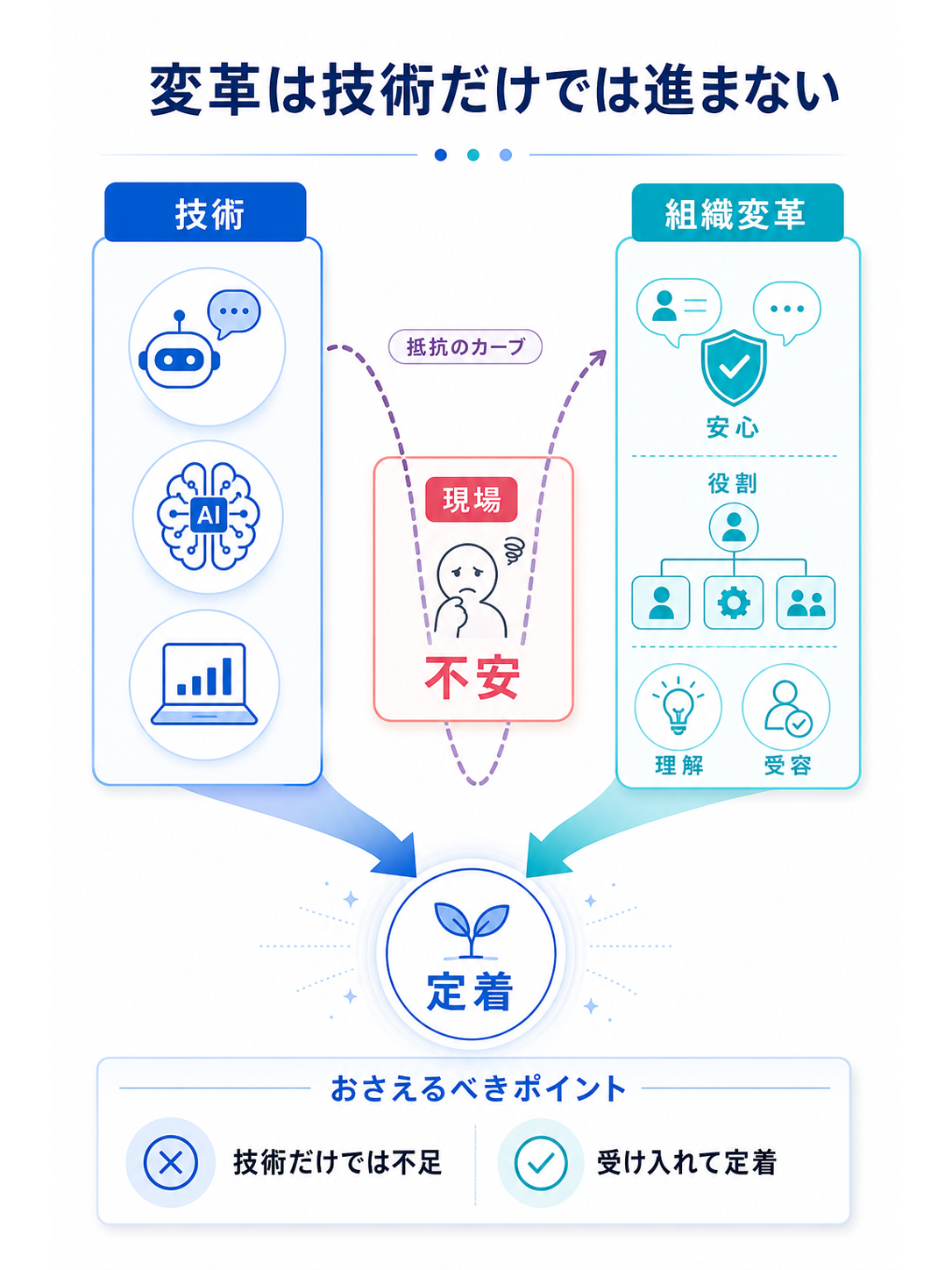 Unit36 カバー画像