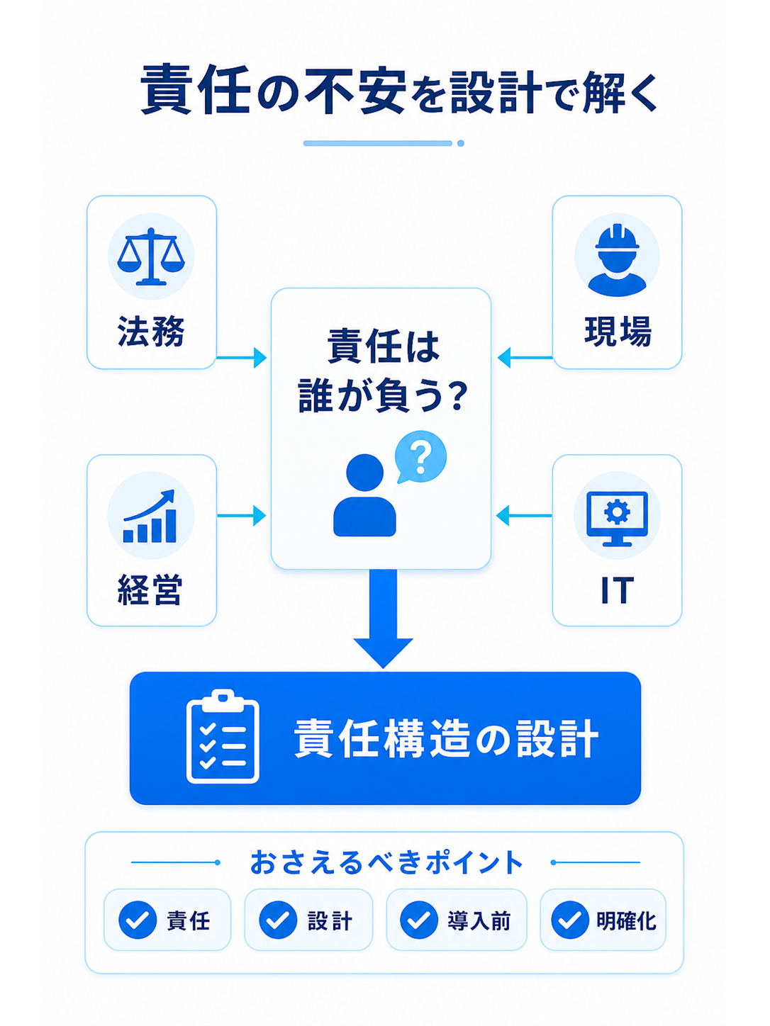 Unit38 カバー画像